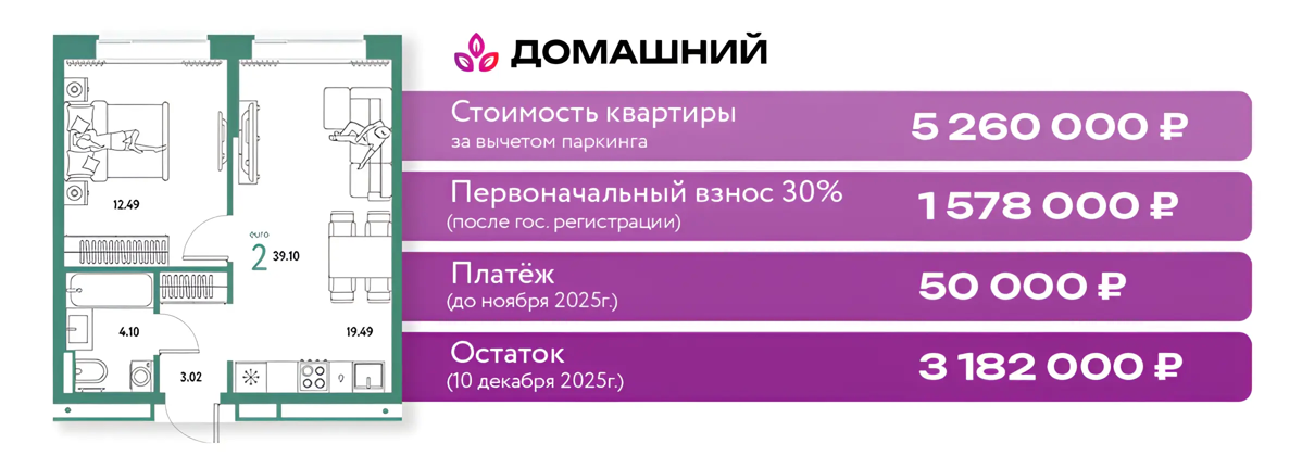 Как купить квартиру, не дожидаясь снижения ставки — всё о рассрочках