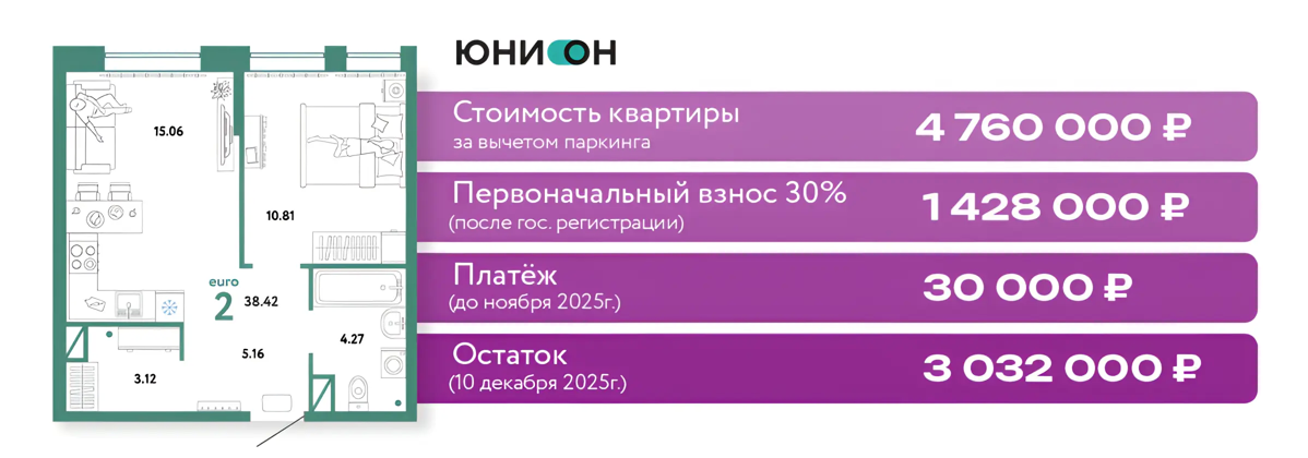 Как купить квартиру, не дожидаясь снижения ставки — всё о рассрочках